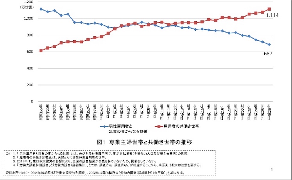 f:id:econaseikatsu:20180614233514j:image f:id:econaseikatsu:20180614233514j:image